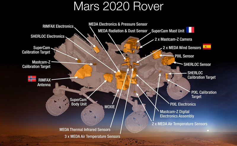 march 2020 rover probe nasa rock samples march martians