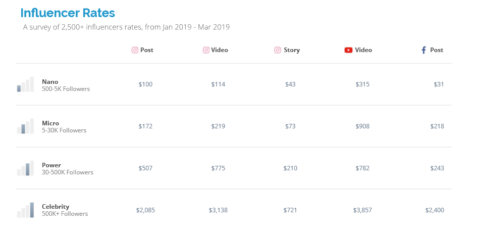 How much do influencers really earn online zdnet