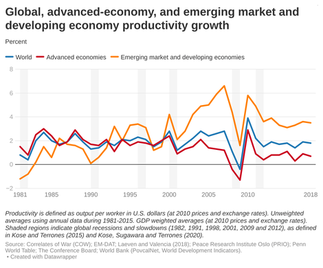 productivity-growth-chart.png