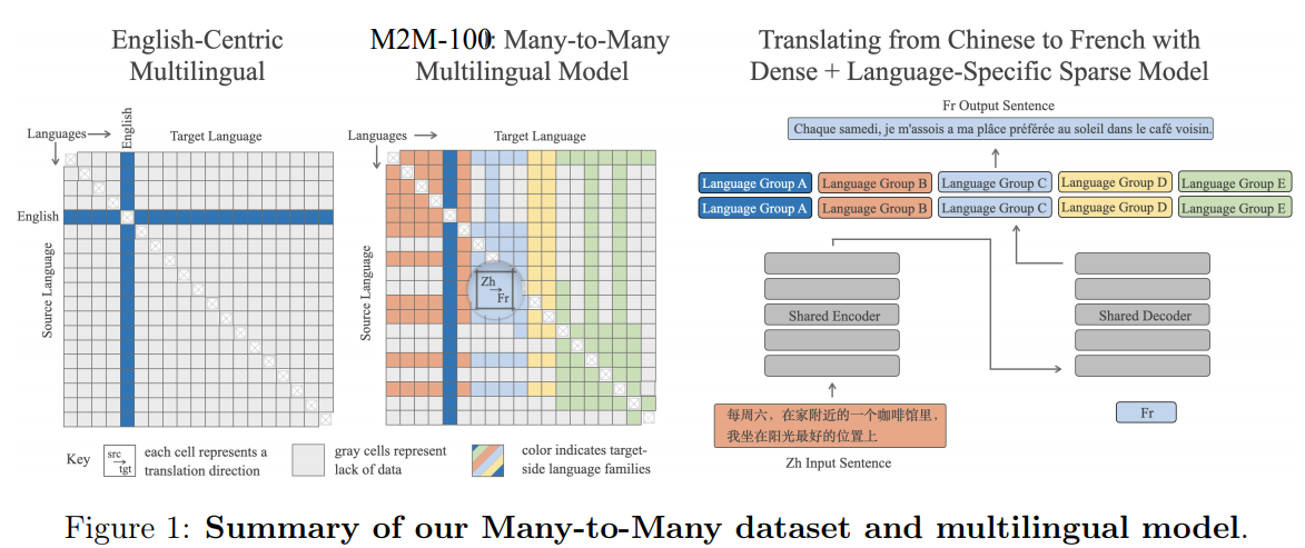 m2m100-summary.png