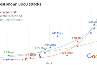 google-ddos.jpg