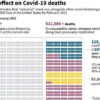 Face mask effect on  Covid-19 deaths