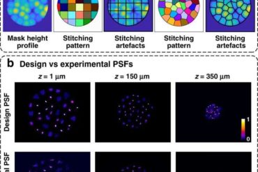 Miniscope3D – A single-shot miniature three-dimensional fluorescence microscope