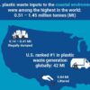 New study reveals United States a top source of plastic pollution in coastal environments