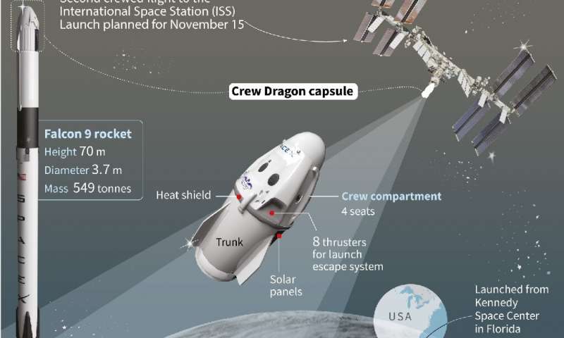 SpaceX Crew Dragon capsule dimensions and features