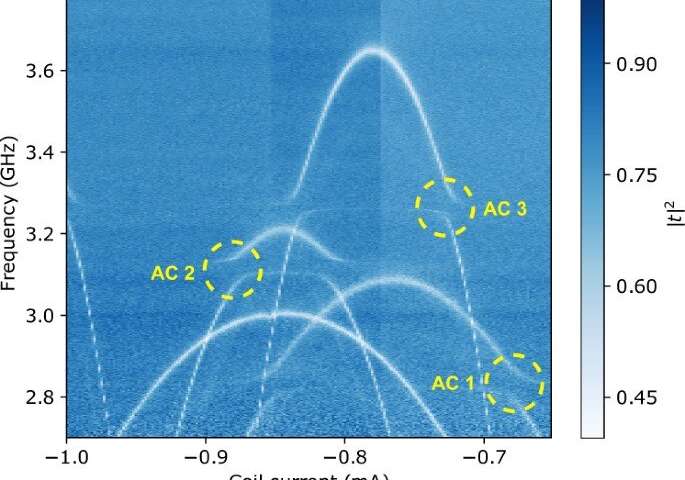 A photonic crystal coupled to a transmission line via an artificial atom