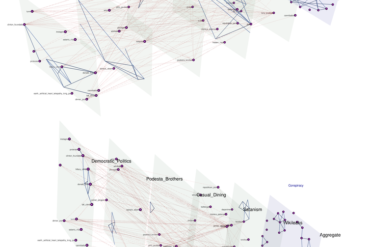 Two graphs, one above and one below, showing dots with interconnecting lines