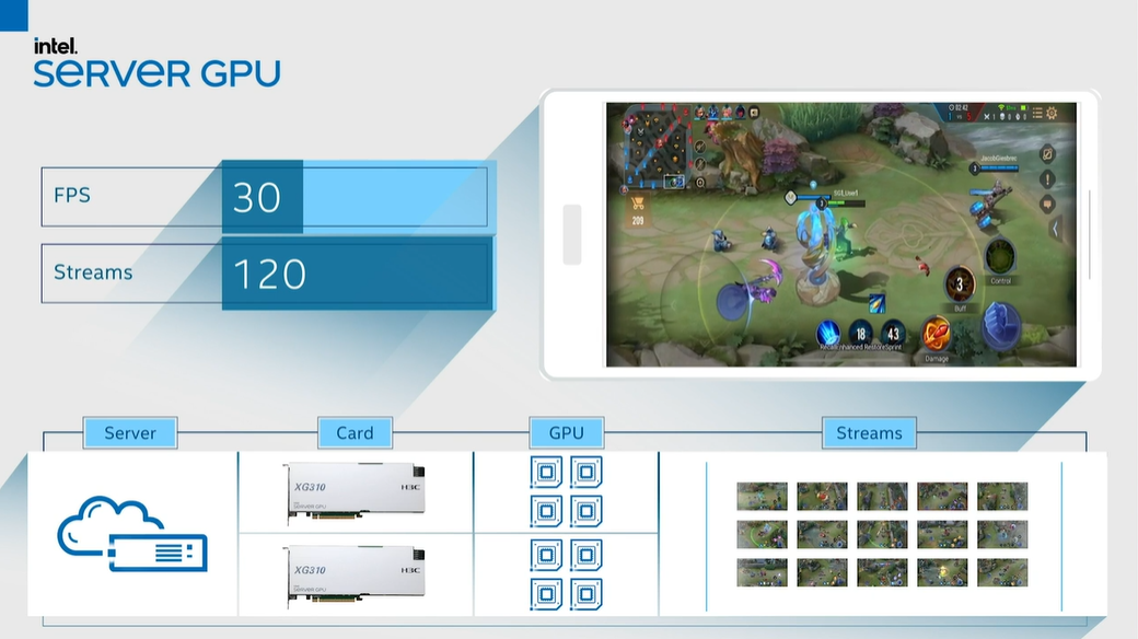 intel-server-gpu-arena-of-valor.png