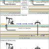 illustration of fracking, oil recovery and wastewater disposal.