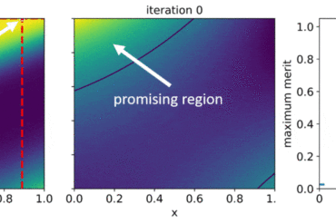 Researchers develop machine-learning optimizer to slash product design costs