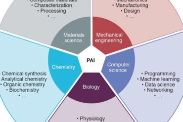 Skills development in Physical AI could give birth to lifelike intelligent robots