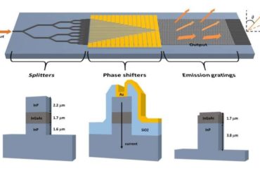 Weather-proof chip aims to take self-driving tech, wireless communications to next level