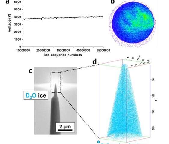 Near-atomic-scale analysis of frozen water