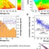 Designing high-performance hypergolic propellants for space rockets based on the materials genome