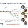 Disposable surgical masks best for being heard clearly when speaking, study finds