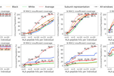 mit-2020-gifford-et-al-coverage-gap-of-mhc-vaccine-classes.png