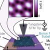 'Magic' angle graphene and the creation of unexpected topological quantum states