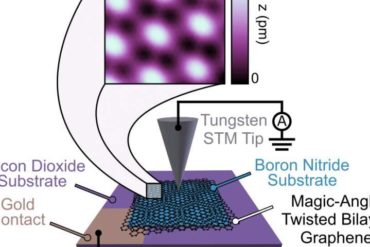 'Magic' angle graphene and the creation of unexpected topological quantum states