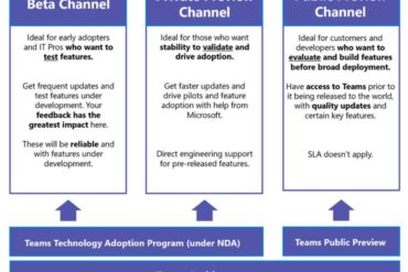 teamstestingchannels.jpg