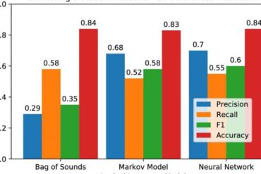 New study tests machine learning on detection of borrowed words in world languages