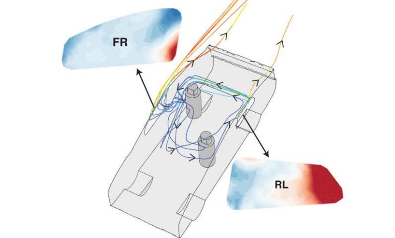 Research reveals how airflow inside a car may affect COVID-19 transmission risk