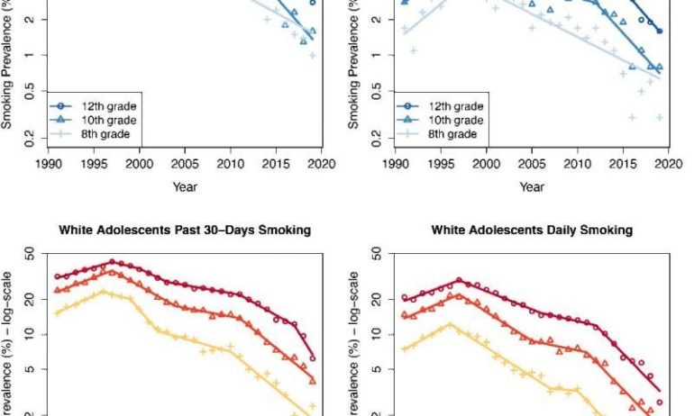 Smoking, tobacco use among teens continues to drop even as use of e-cigs grows