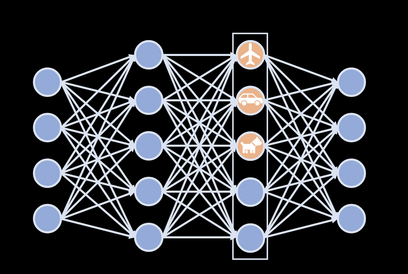 Обученная модель нейронной сети. Нейронная сеть. Нейронная сеть рисунок. Искусственная нейронная сеть. Компьютерные нейронные сети.