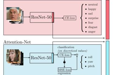 A deep learning-based strategy to assess student engagement could aid classroom research