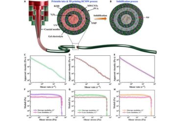 Direct coherent multi-ink printing of fabric supercapacitors