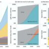 Getting to net zero -- and even net negative -- is surprisingly feasible, and affordable