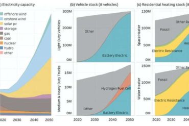 Getting to net zero -- and even net negative -- is surprisingly feasible, and affordable