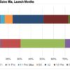 CIRP iPhone data