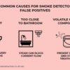 infographic showing that low battery, being too close to the bathroom, and volatile organic compounds in paints and other household treatments are common causes of smoke detector false positives.