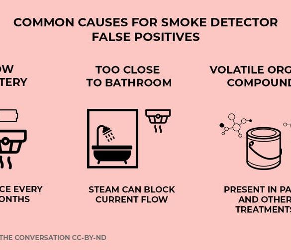infographic showing that low battery, being too close to the bathroom, and volatile organic compounds in paints and other household treatments are common causes of smoke detector false positives.