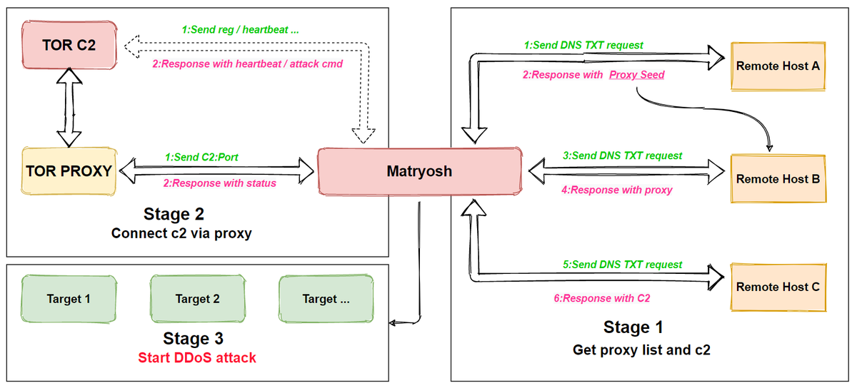 matryosh-structure.png