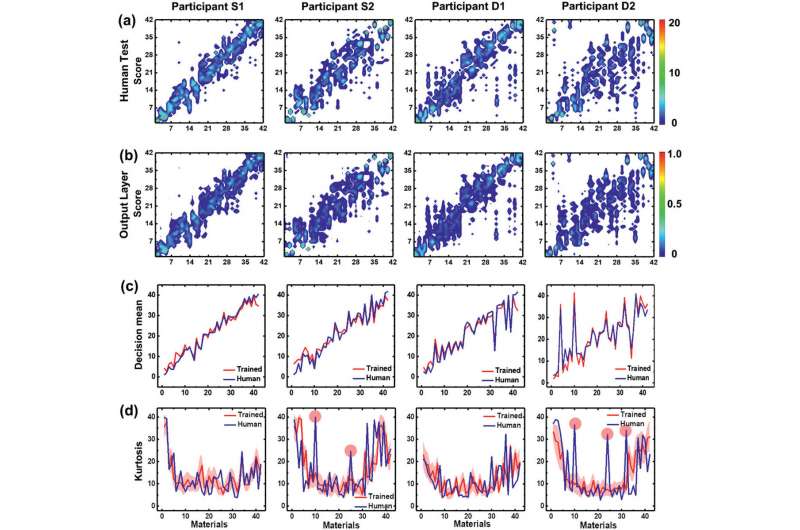 Tactile Avatar: Tactile Sensing System Mimicking Human Tactile Cognition