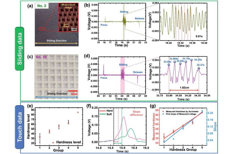 Tactile Avatar: Tactile Sensing System Mimicking Human Tactile Cognition