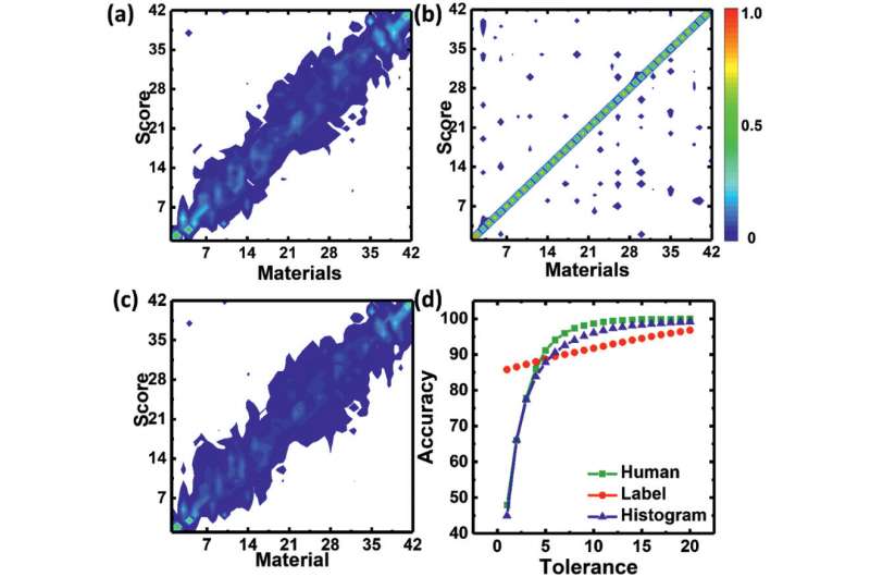 Tactile Avatar: Tactile Sensing System Mimicking Human Tactile Cognition