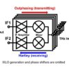 Pushed to the limit: A CMOS-based transceiver for beyond 5G applications at 300 GHz