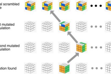 A deep learning technique to solve Rubik’s cube and other problems step-by-step