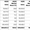 fireshot-capture-026-gartner-says-worldwide-smartphone-sales-declined-5-in-fourth-quarter-www-gartner-com.jpg