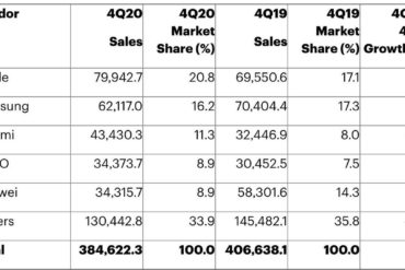 fireshot-capture-026-gartner-says-worldwide-smartphone-sales-declined-5-in-fourth-quarter-www-gartner-com.jpg