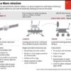 China Mars mission