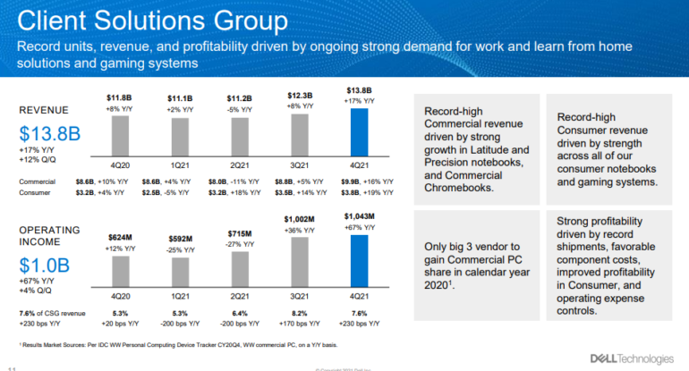 dell-q4-2021.png
