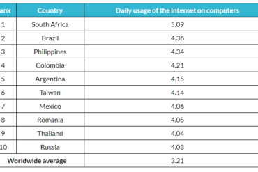 Eyestrain blame the time spent on your smartphone for that zdnet