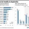 Social media in Australia