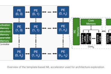 google-brain-2021-search-space-of-ai-acclerator.png