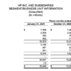 hp-inc-fyq1-21-segment-results.png