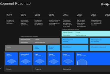 ibm-quantum-development-roadmap-still.jpg