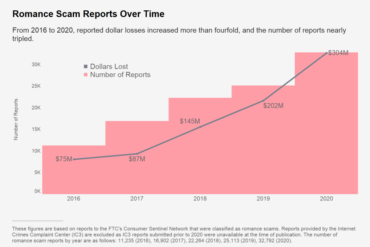 ftc-romance-scam-2020.png